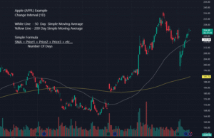 technical indicators image 1