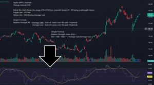 technical indicators image 2
