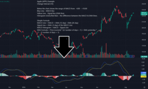 technical indicators image 3