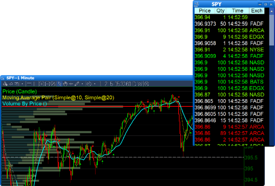 DAS Trader Pro screens